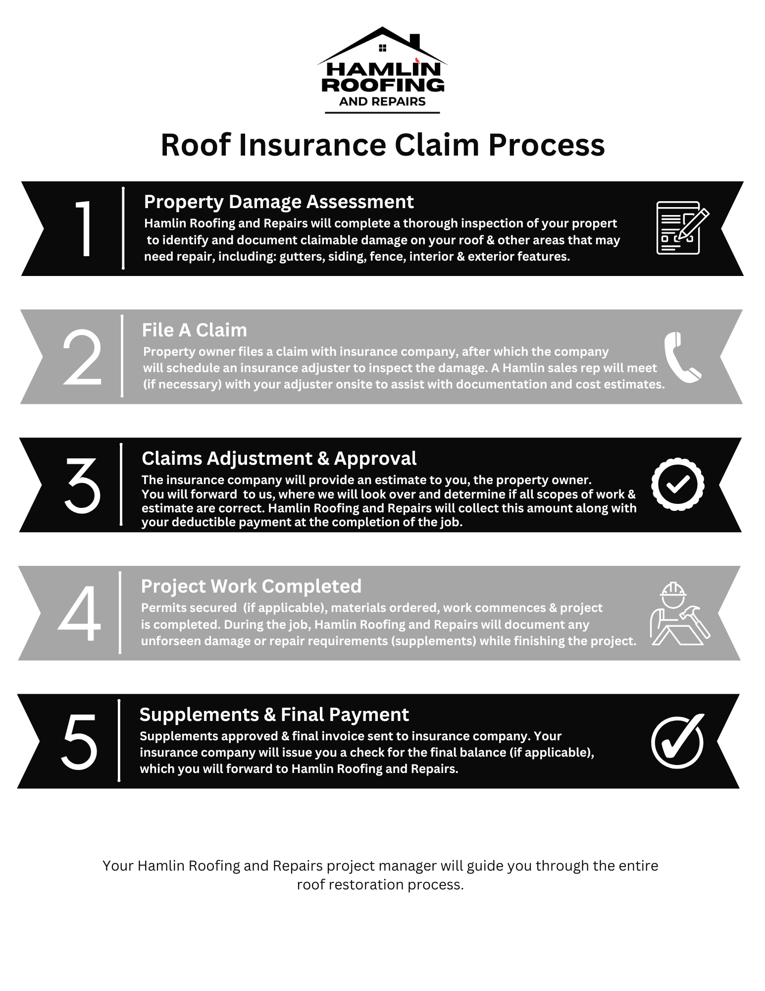 hamlin claim process